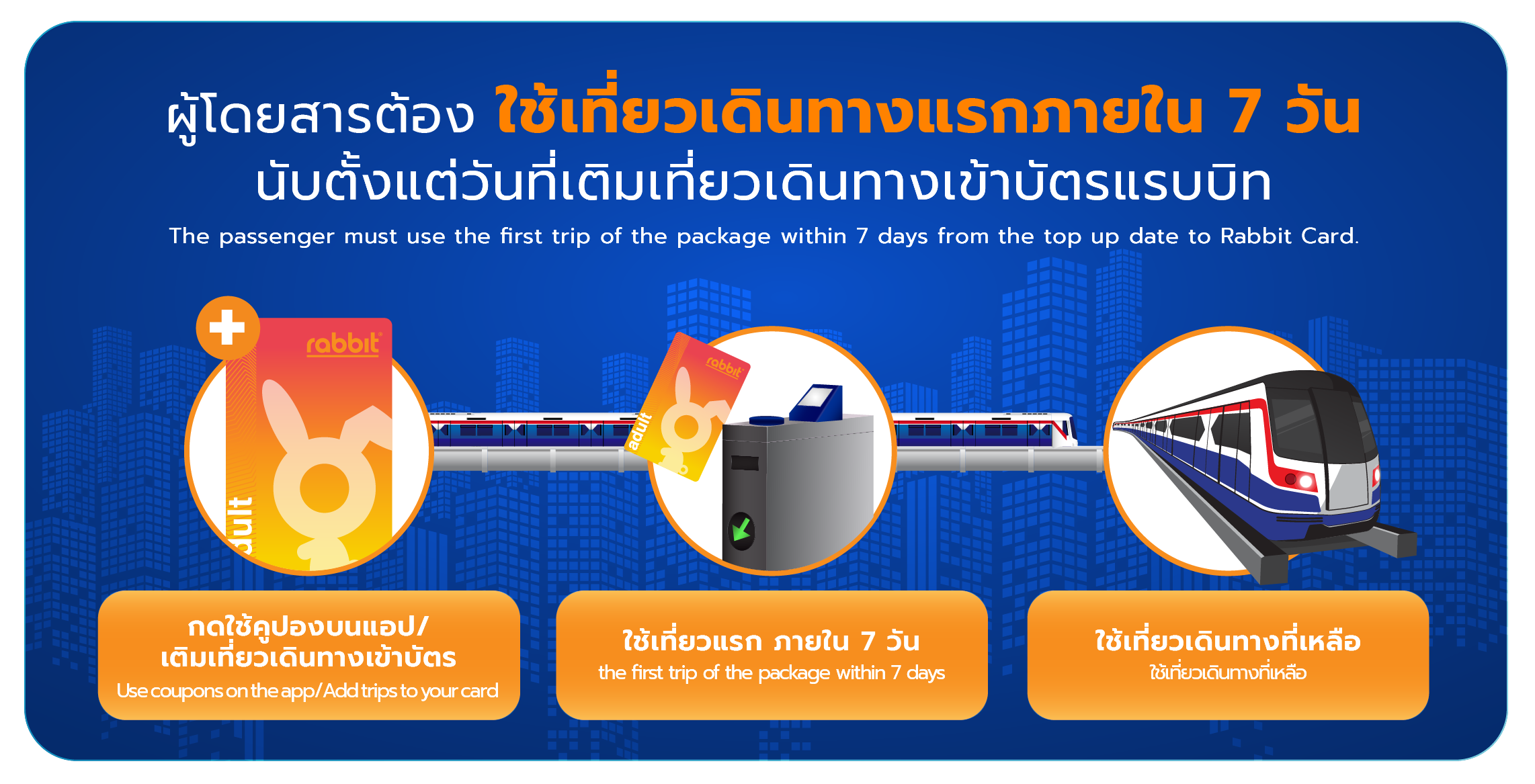 ใช้เที่ยวเดินทางภายใน 7 วัน